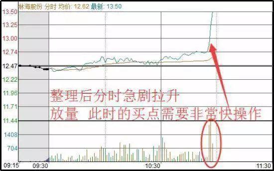 中国股市：持有股票一直不卖能等到牛市大涨吗？此文很短很深(图7)