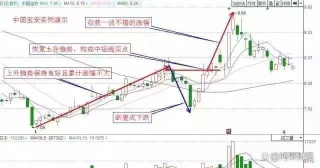 中国股市：炒股的最高技巧就是简单此文相当深刻值得细品(图7)