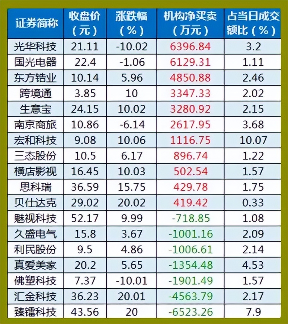 1128股市早8点丨利好继续·放量继续·反弹(图4)
