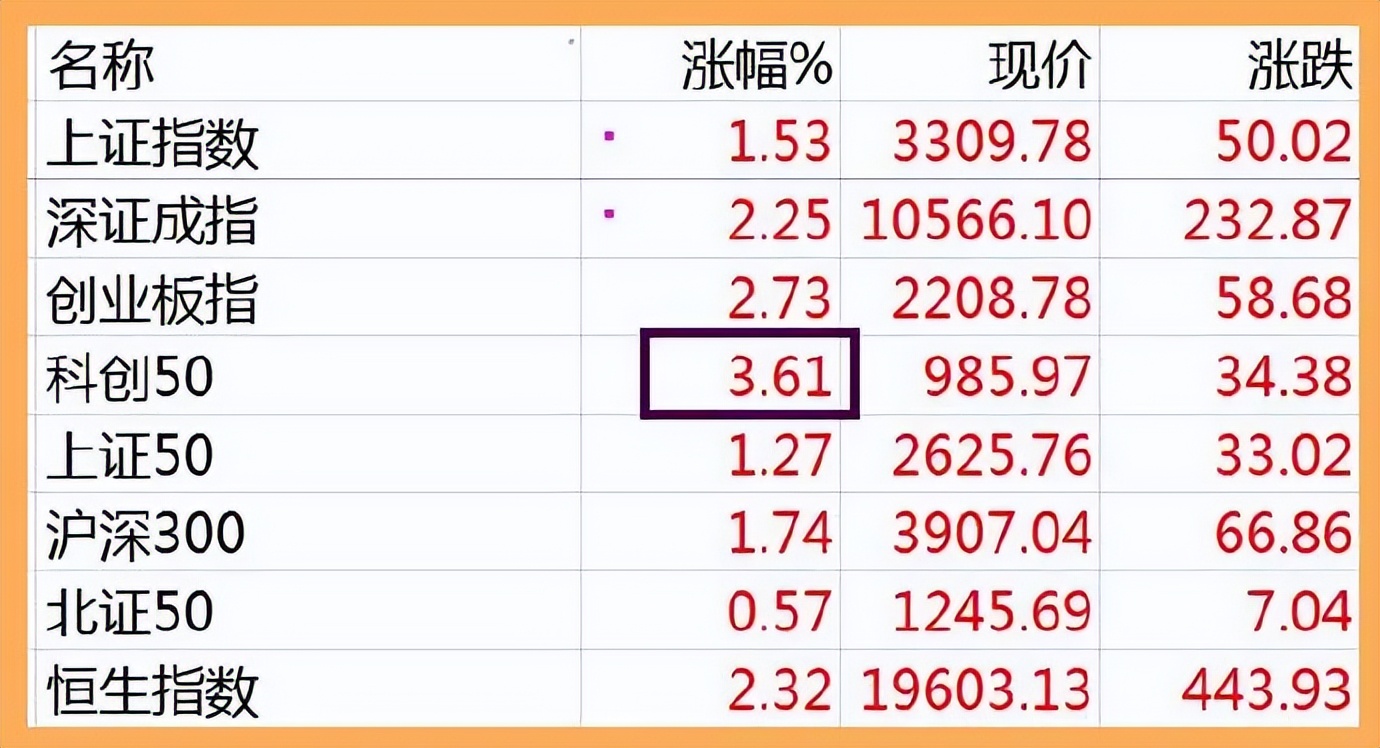 1128股市早8点丨利好继续·放量继续·反弹(图2)