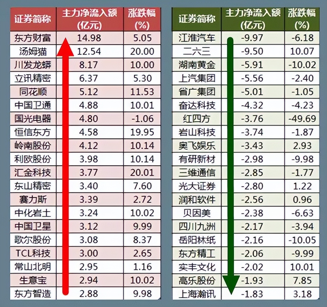 1128股市早8点丨利好继续·放量继续·反弹(图3)