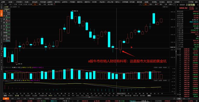 Bsport体育入口：股市大涨12月股市上涨不停步a股牛气冲天跨年行情来了(图3)