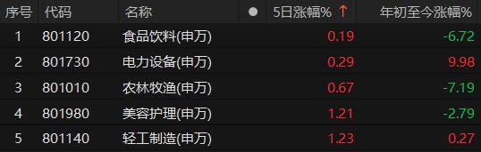 史诗级利好(图3)