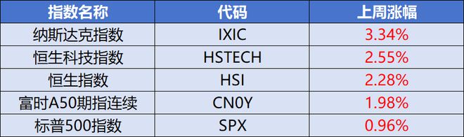 史诗级利好(图4)