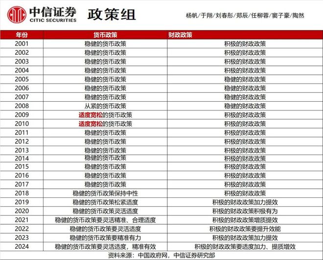 史诗级利好(图5)