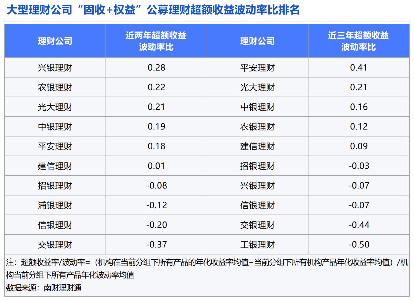 Bsport体育APP：理财测评：谁是固收类理财的长跑健将？(图15)