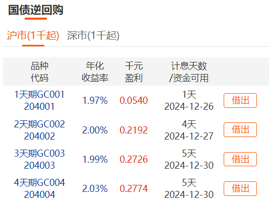 小白怎么理财？新手理财买什么最稳？(图3)