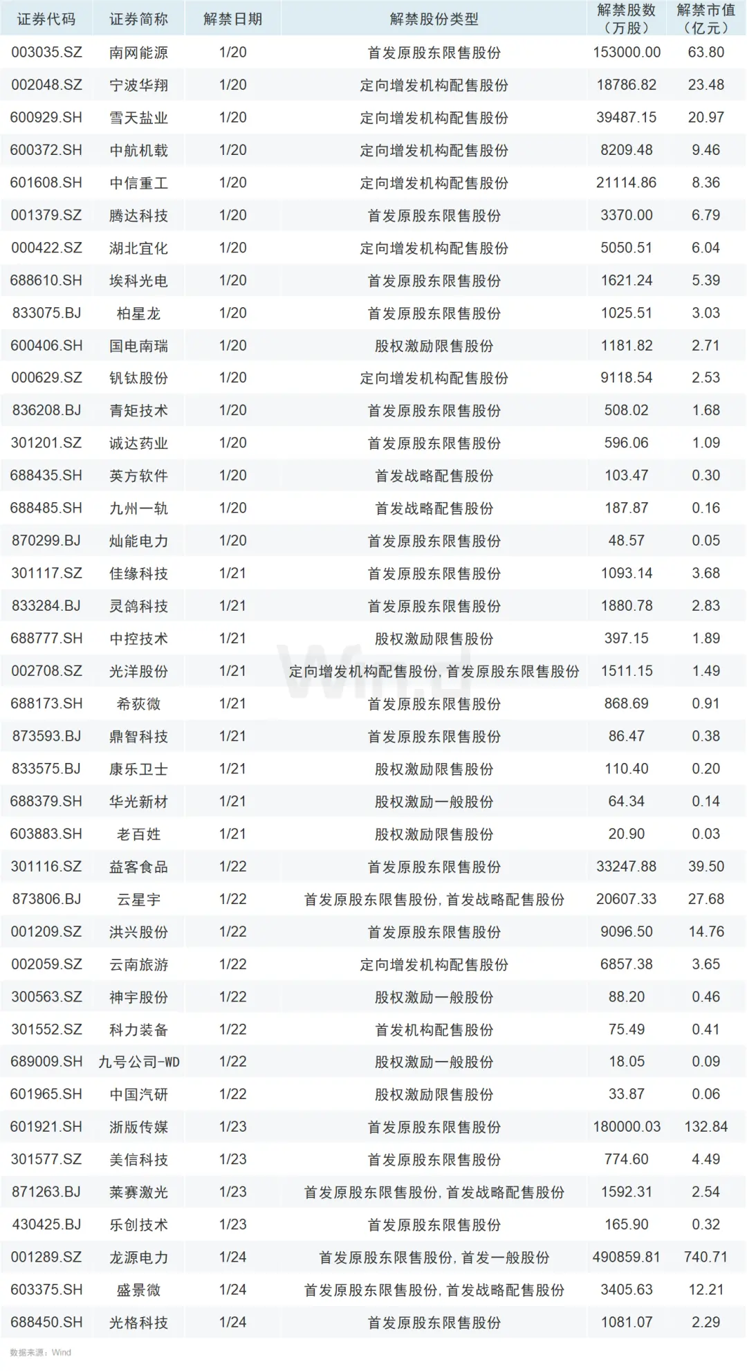 A股迎关键窗口：节前最后一个完整交易周(图2)