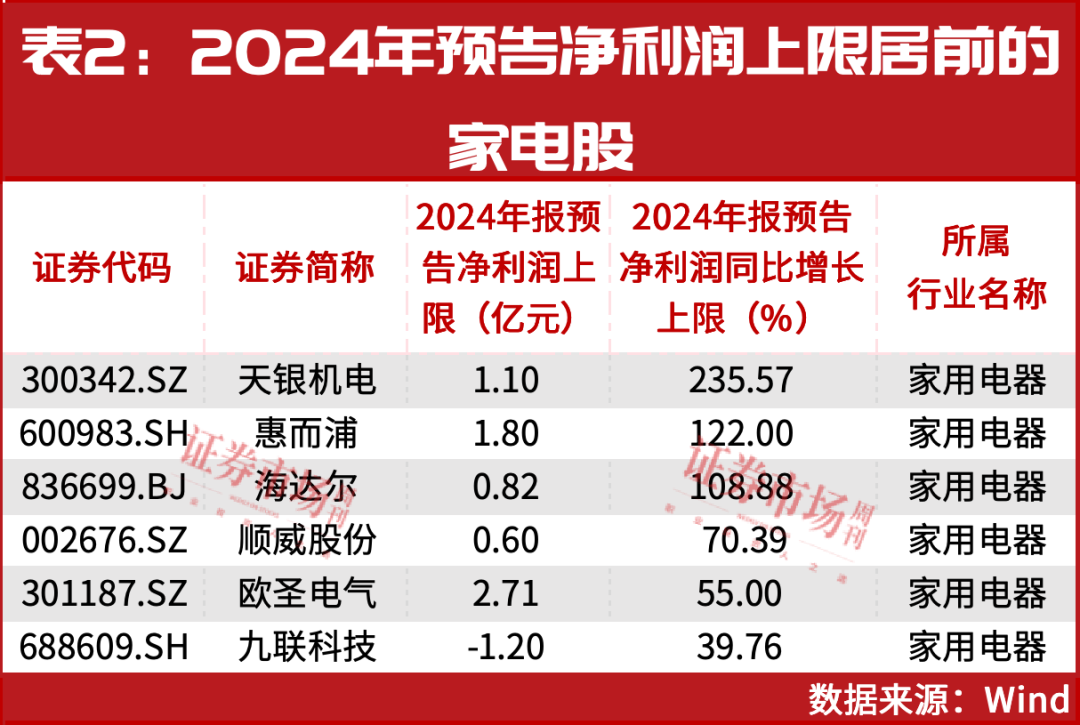 A股第二波反弹重启未来超预期的股票是这两种(图2)