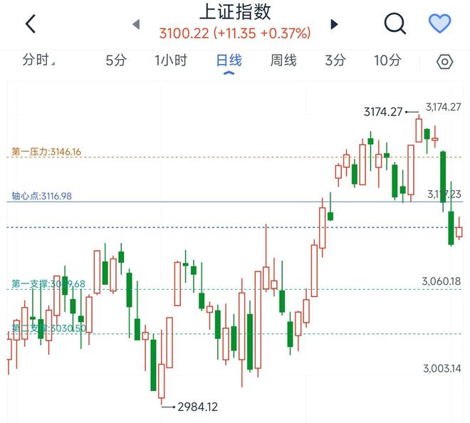 Bsport体育网址：股市波云诡谲静候市场回暖(图2)