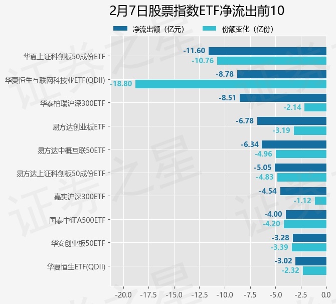 Bsport体育下载：【ETF观察】2月7日股票指数ETF净流出3015亿元(图3)