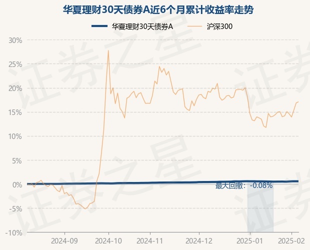 Bsport体育APP：2月10日基金净值：华夏理财30天债券A最新净值10826(图1)