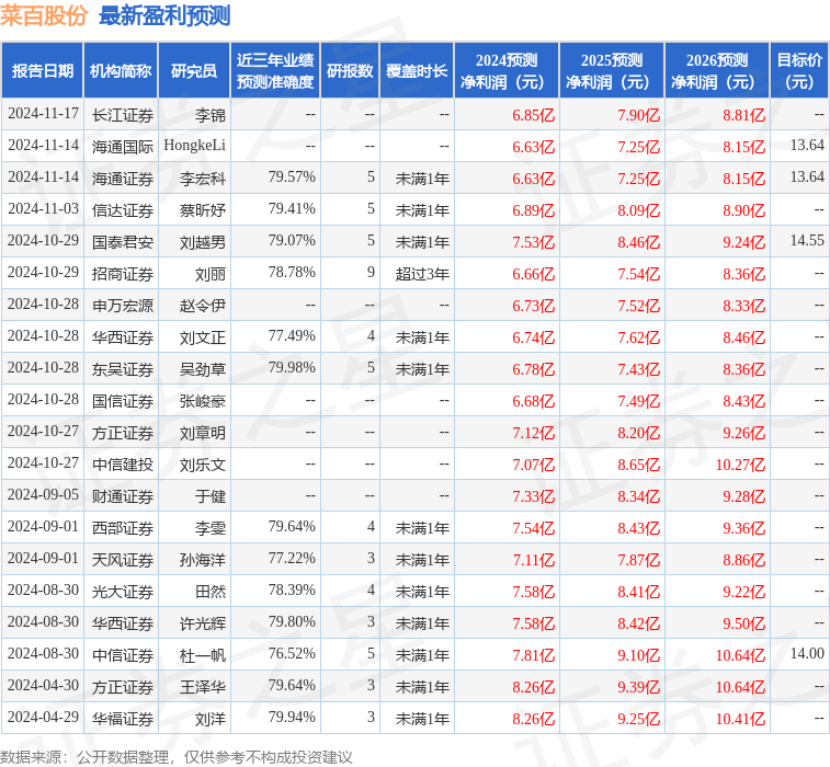 Bsport体育网址：菜百股份：昊青资产农银理财等多家机构于2月6日调研我司(图1)