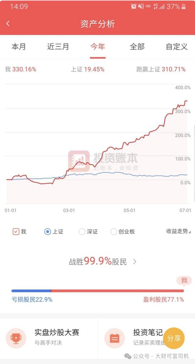 Bsport体育平台：“北京炒家”被封4年1亿神话成追忆(图3)