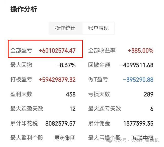 Bsport体育平台：“北京炒家”被封4年1亿神话成追忆(图4)