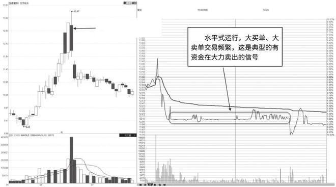 Bsport体育入口：中国股市：为什么股票早上快速拉高然后慢慢下跌不懂请不要炒股(图3)