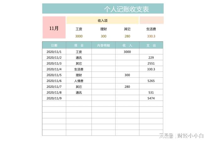Bsport体育官网：理财并不是高不可攀的事情从最基础的收支记录开始做起(图1)