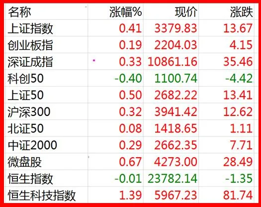 312股市早8点丨惊喜大长腿+光头强=独善其“升”(图2)