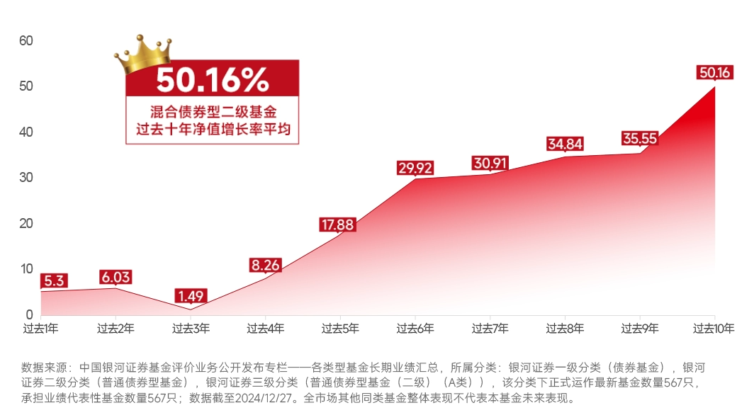 羡慕股市起飞又担心太颠簸？攻守兼备的二级债基了解下(图2)