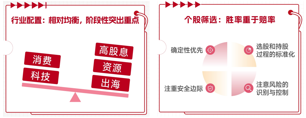 羡慕股市起飞又担心太颠簸？攻守兼备的二级债基了解下(图7)