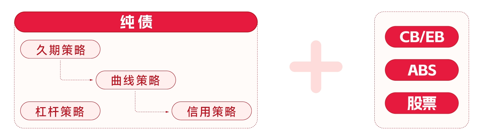 羡慕股市起飞又担心太颠簸？攻守兼备的二级债基了解下(图6)