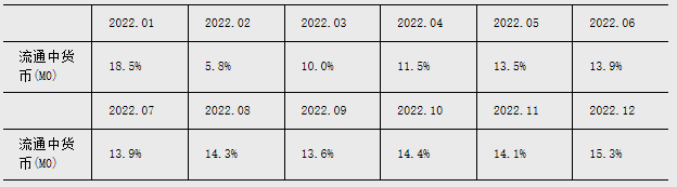 2024年金融统计数据报告(图1)