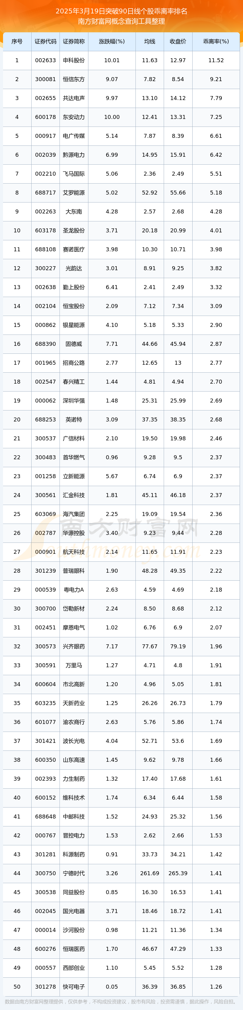 今日股市行情：123只个股突破90日线日）(图1)