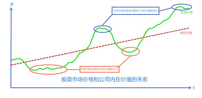 股票的本质(图1)