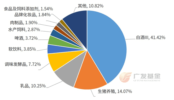 Bsport体育下载：投资进化论丨促消费政策加码三大消费指数怎么选？(图1)