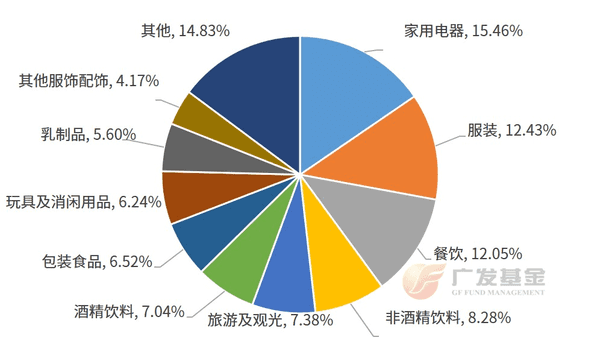 Bsport体育下载：投资进化论丨促消费政策加码三大消费指数怎么选？(图3)