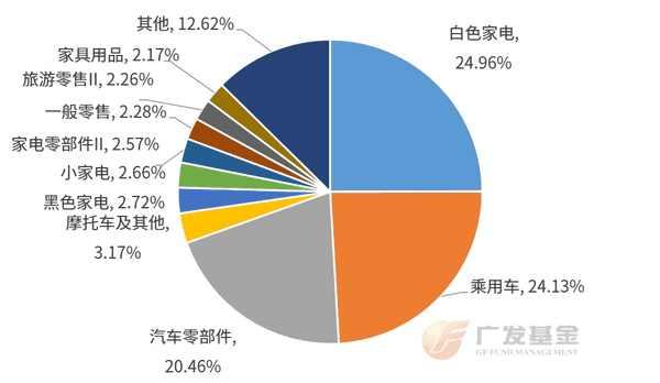 Bsport体育下载：投资进化论丨促消费政策加码三大消费指数怎么选？(图2)