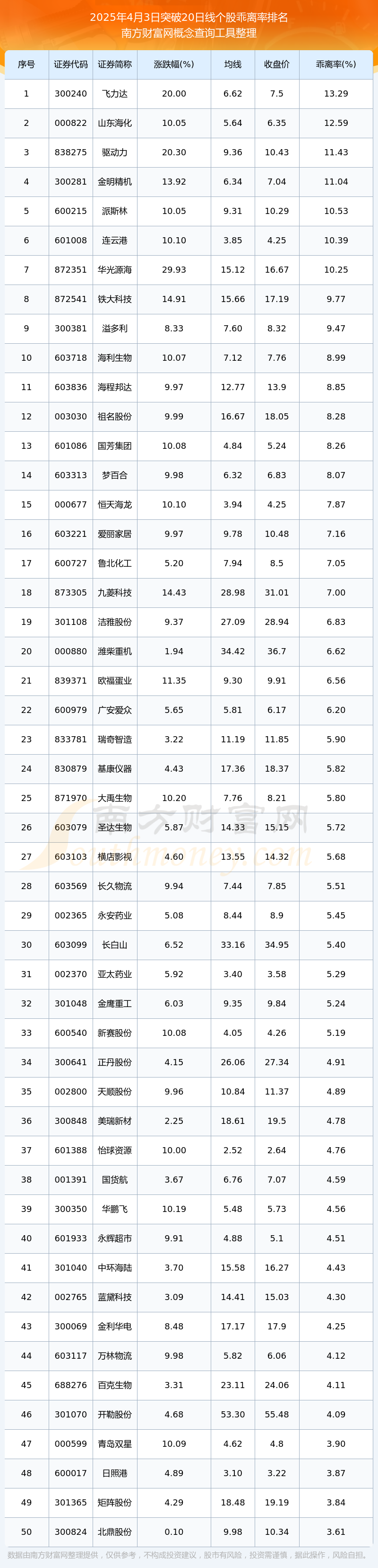 Bsport体育登录：今日股市行情：412只个股突破20日线日）(图1)