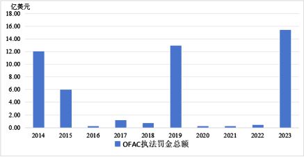 下一场全球金融海啸还有多远？(图2)