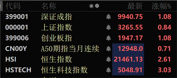 亚太股市集体飘红A股这个板块批量涨停(图2)