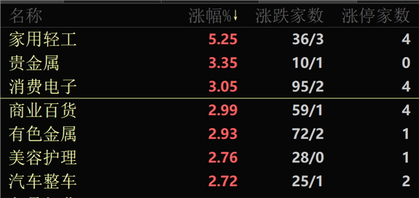 亚太股市集体飘红A股这个板块批量涨停(图3)