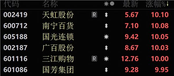 亚太股市集体飘红A股这个板块批量涨停(图4)