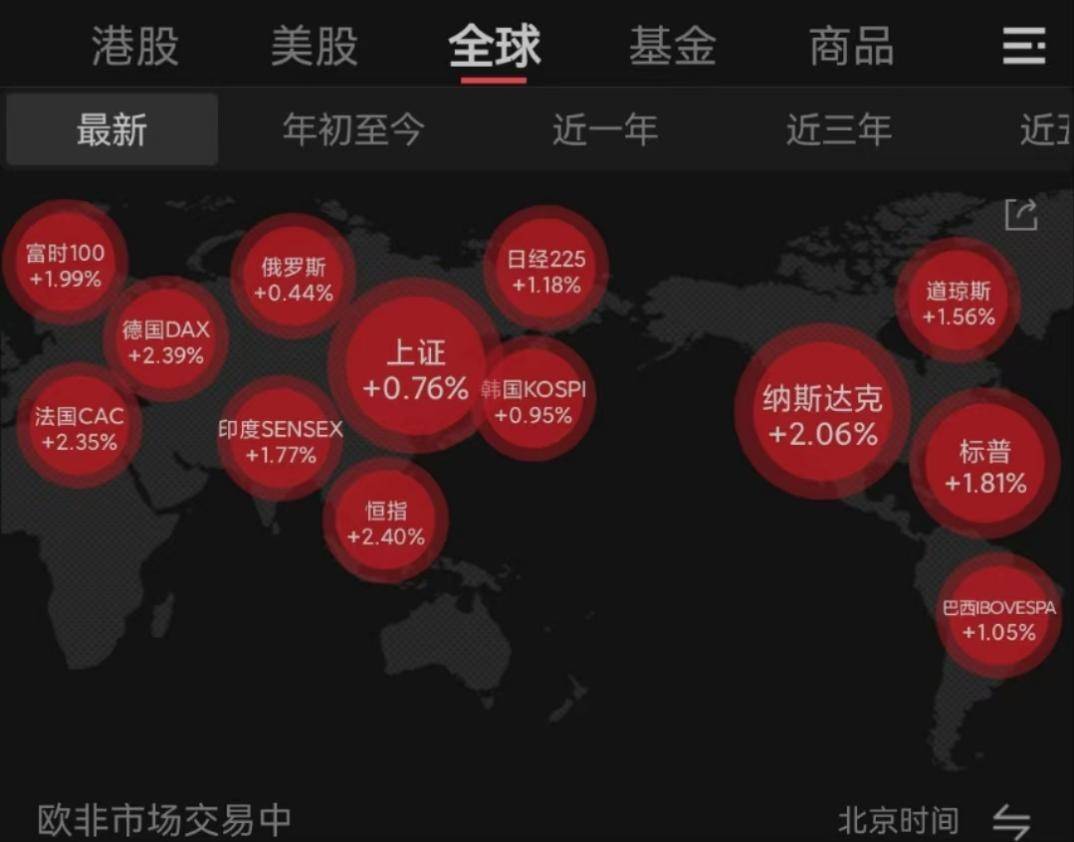 突发利好全球股市全线家上涨关税又不豁免了(图2)