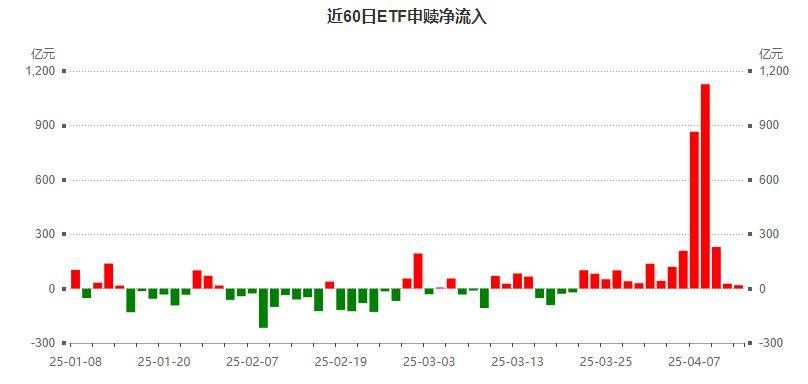 突发利好全球股市全线家上涨关税又不豁免了(图3)