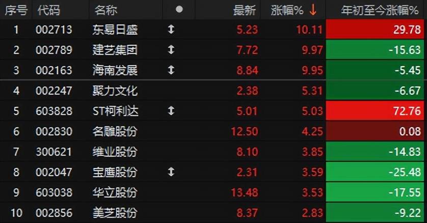 突发利好全球股市全线家上涨关税又不豁免了(图4)