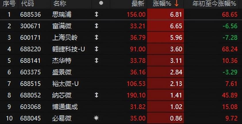突发利好全球股市全线家上涨关税又不豁免了(图5)