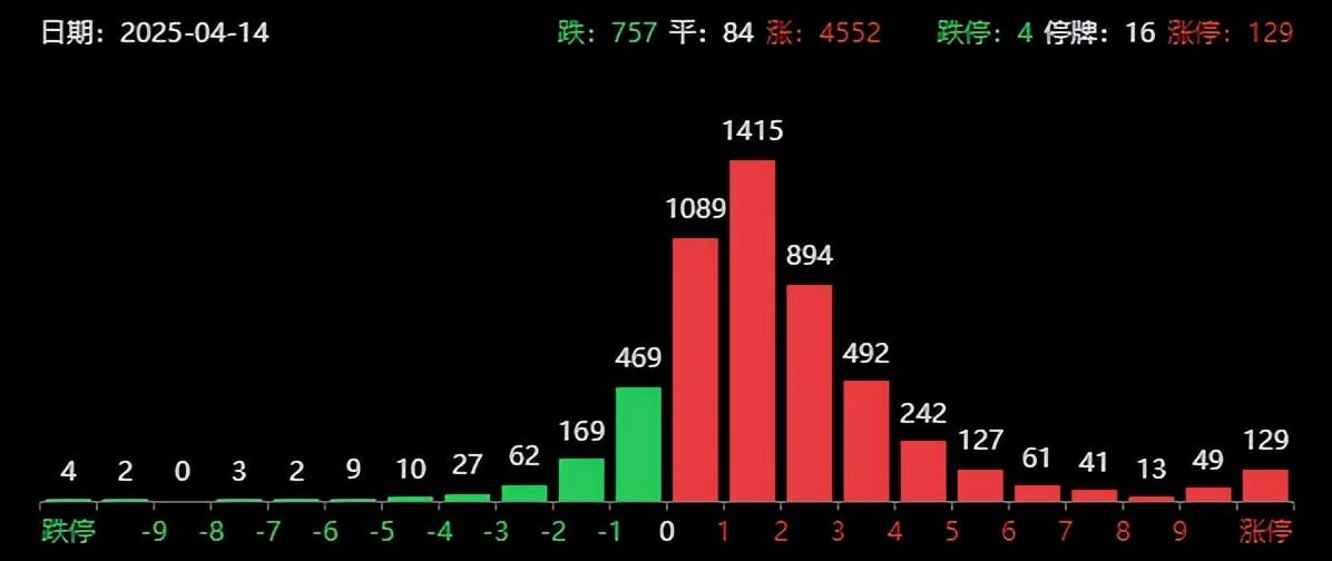 突发利好全球股市全线家上涨关税又不豁免了(图9)