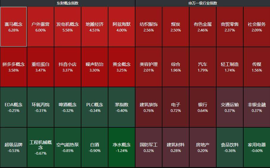 突发利好全球股市全线家上涨关税又不豁免了(图10)