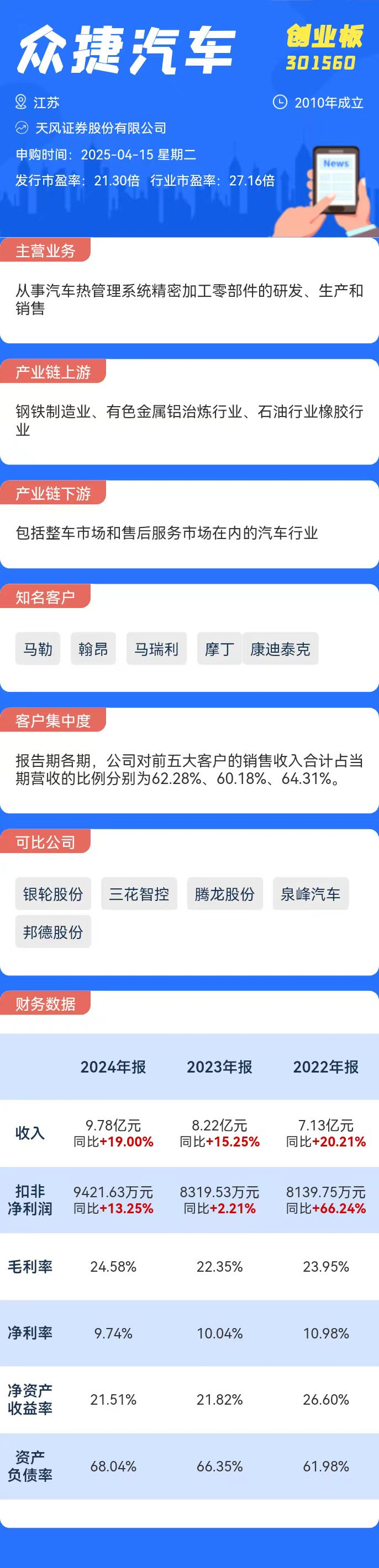 打新必看 4月15日两只新股申购(图2)
