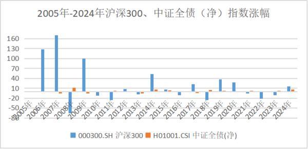 方正富邦基金：股市行情好转要不要全仓进攻？(图2)