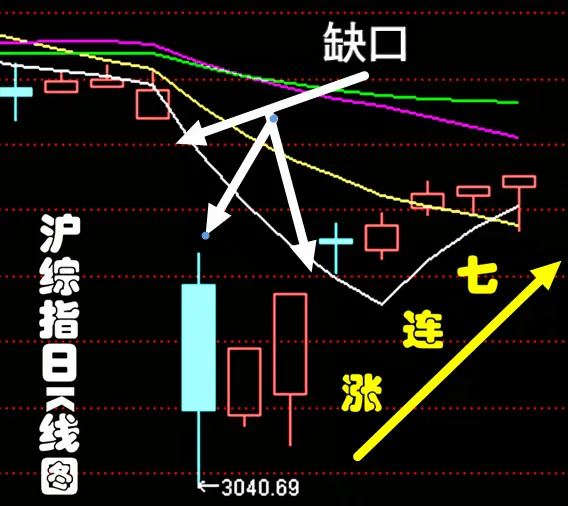 417股市早8点丨大资金底部介入·最少应有30%涨幅(图3)