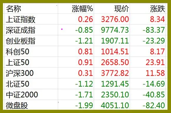 417股市早8点丨大资金底部介入·最少应有30%涨幅(图2)
