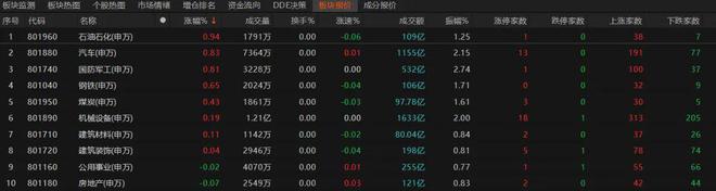 Bsport体育网址：A股震荡调整春季行情仍有空间？(图2)