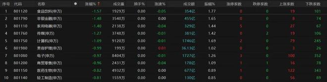 Bsport体育网址：A股震荡调整春季行情仍有空间？(图3)