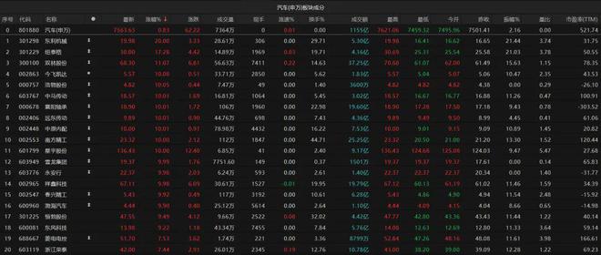 Bsport体育网址：A股震荡调整春季行情仍有空间？(图5)
