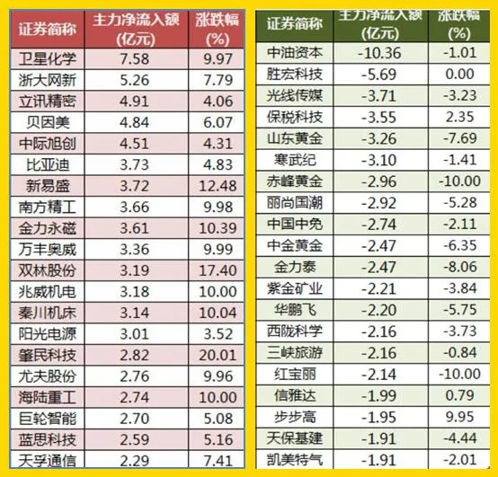 Bsport体育平台：424股市早8点丨黄金大跌A股补缺·大A需要一次“冲动”(图2)